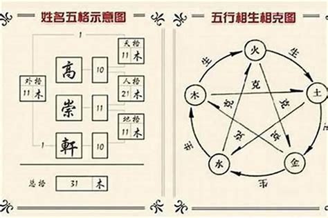 名字五行屬性|五格的五行属性